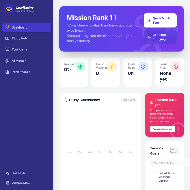 7K MH-CET Prep screenshot